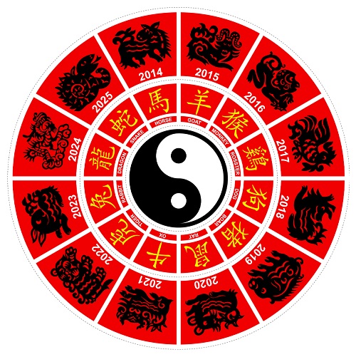 Segni, simboli, animali: un ciclo di dodici anni scandisce il calendario e lo zodiaco tradizionali dell'antica Cina in uso ancora oggi nel grande paese asiatico