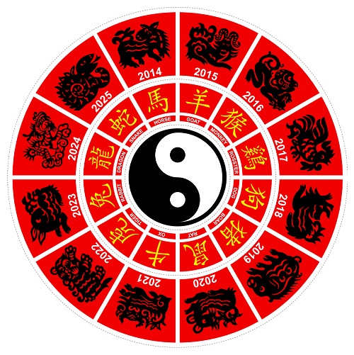 Signs, symbols, animals: a twelve-year cycle marks the traditional calendar and zodiac of ancient China still in use today in the great Asian country